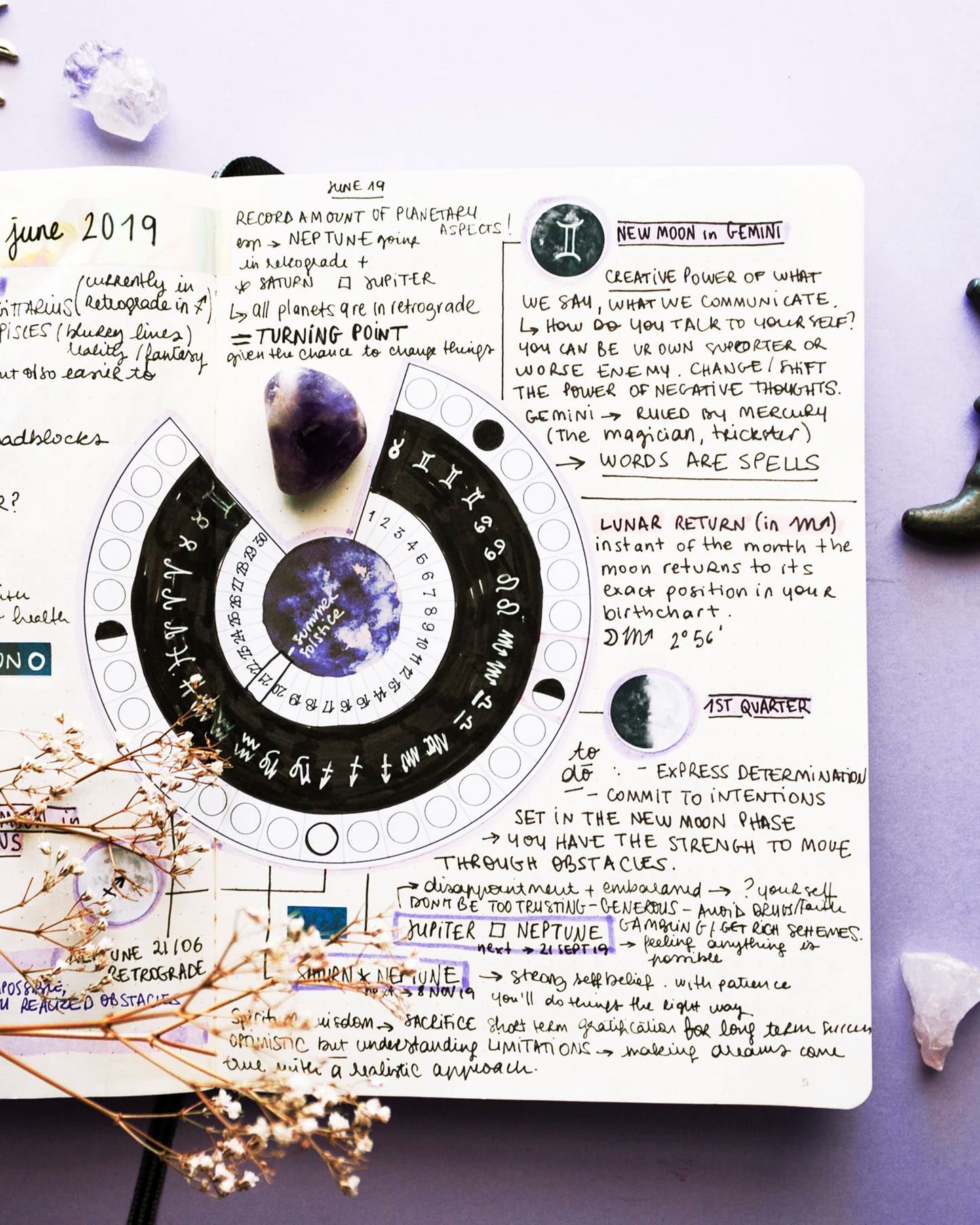 Moon Phases Tracker Sticker