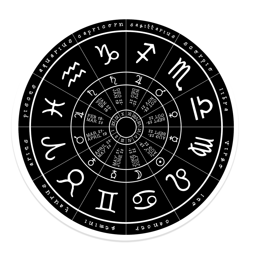 Astrology Wheel of the Year