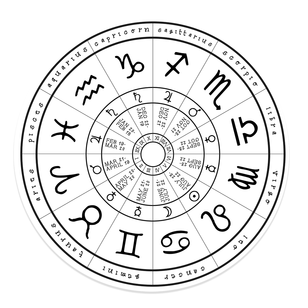 Astrology Wheel of the Year