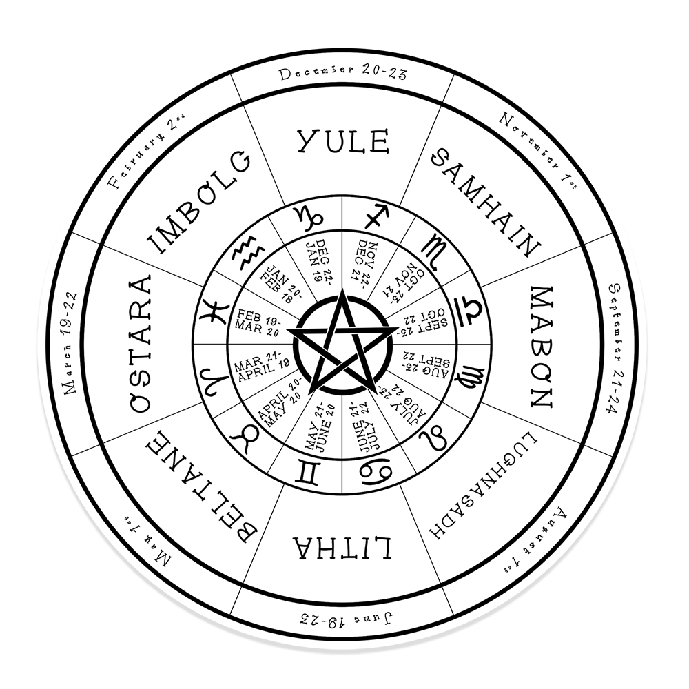 Pagan Wheel of the Year Sticker