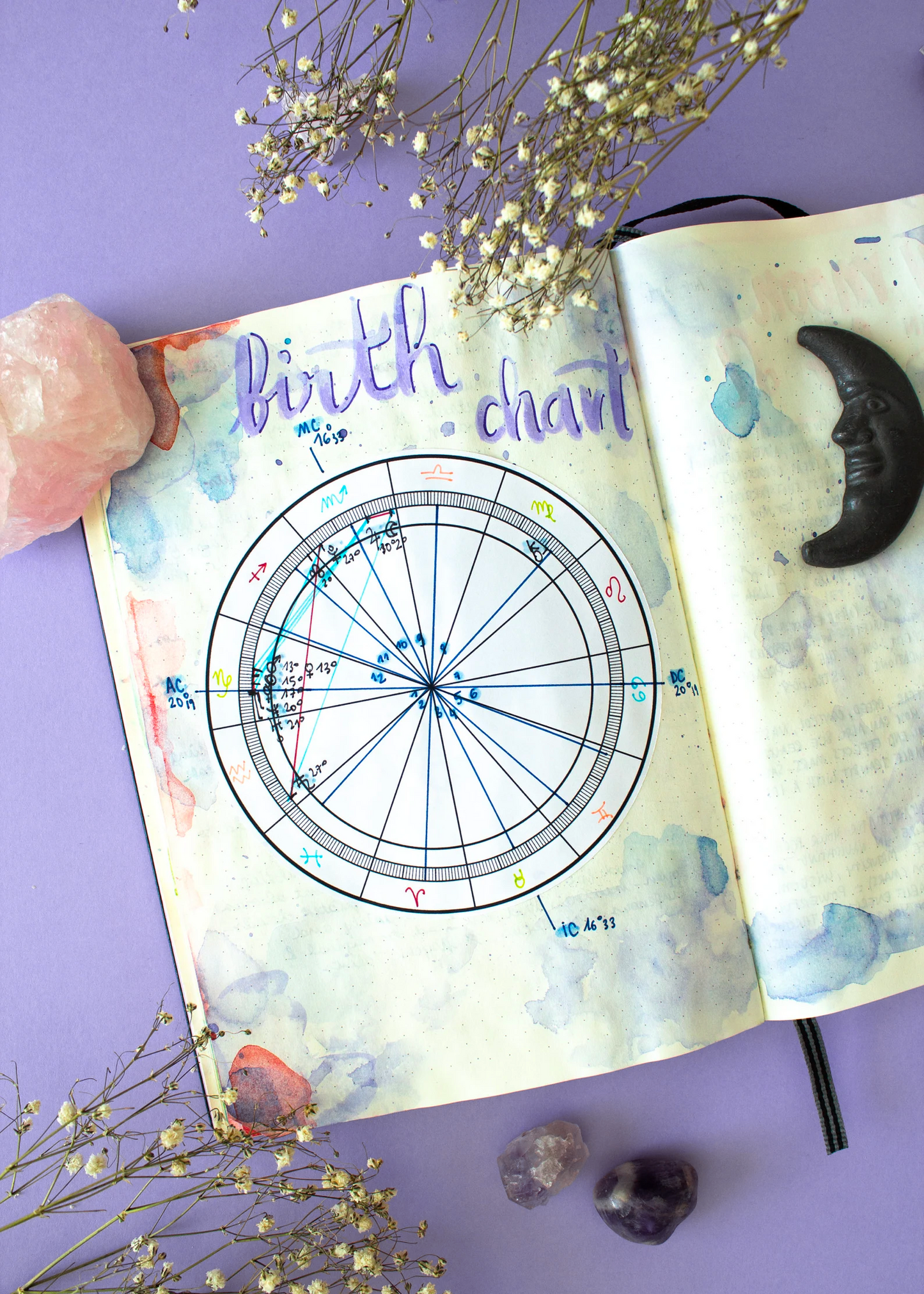 Birth Chart Template Sticker