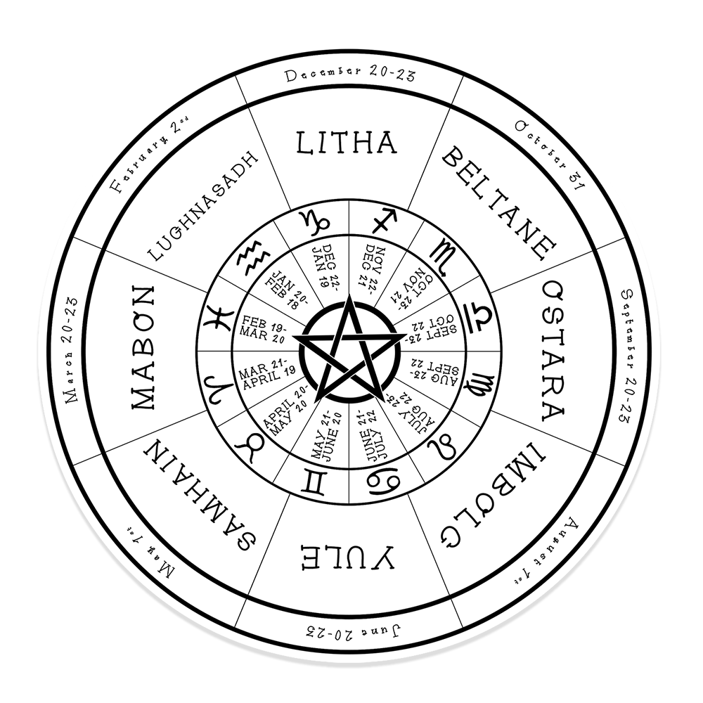 Pagan Wheel of the Year Sticker
