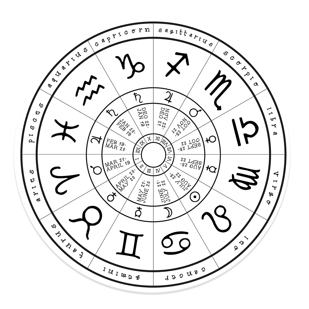 Astrology Wheel of the Year – aastrae